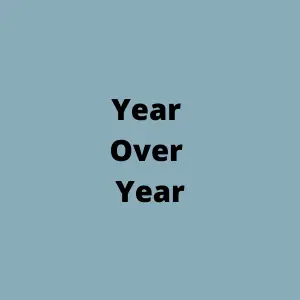 Year-Over-Year [ Definition, Example, Pros & Cons ]
