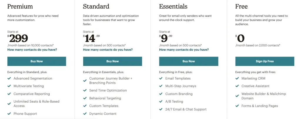 Pricing of Mailchimp's Marketing Platform: Free, Essentials, Standard & Premium