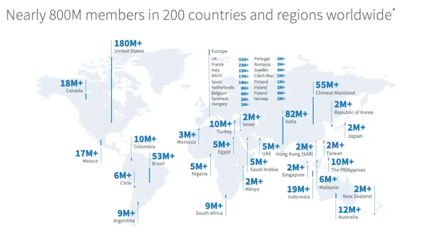 LinkedIn Country-wise Audience Numbers