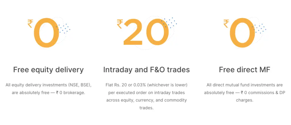 Zerodha Pricing for equity trades, intraday and F&O trades and mutual fund investments