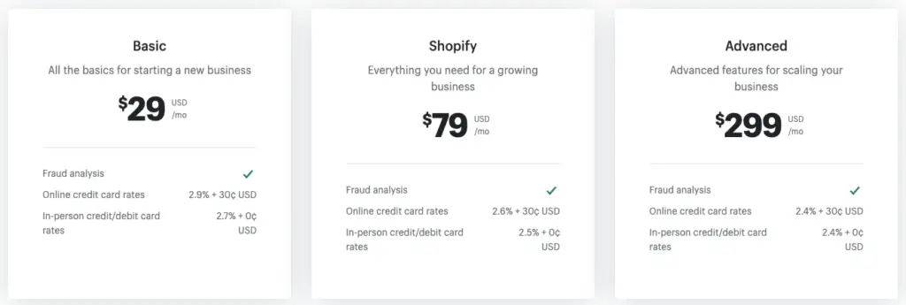 Shopify Payments Pricing Across Different Merchants Subscription Plans